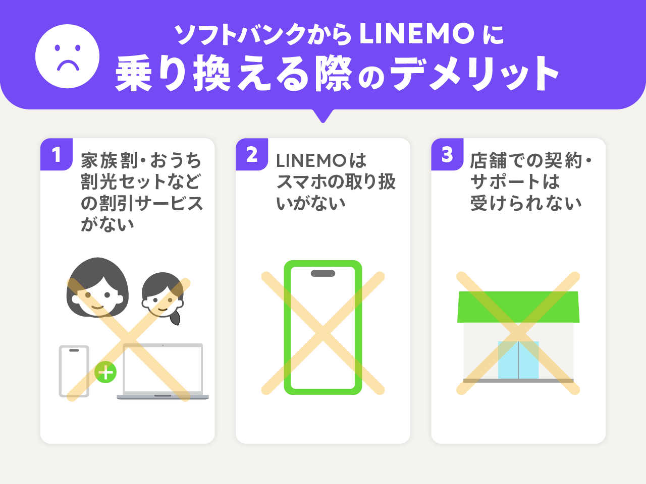 ソフトバンクからLINEMOに乗り換える際のデメリット