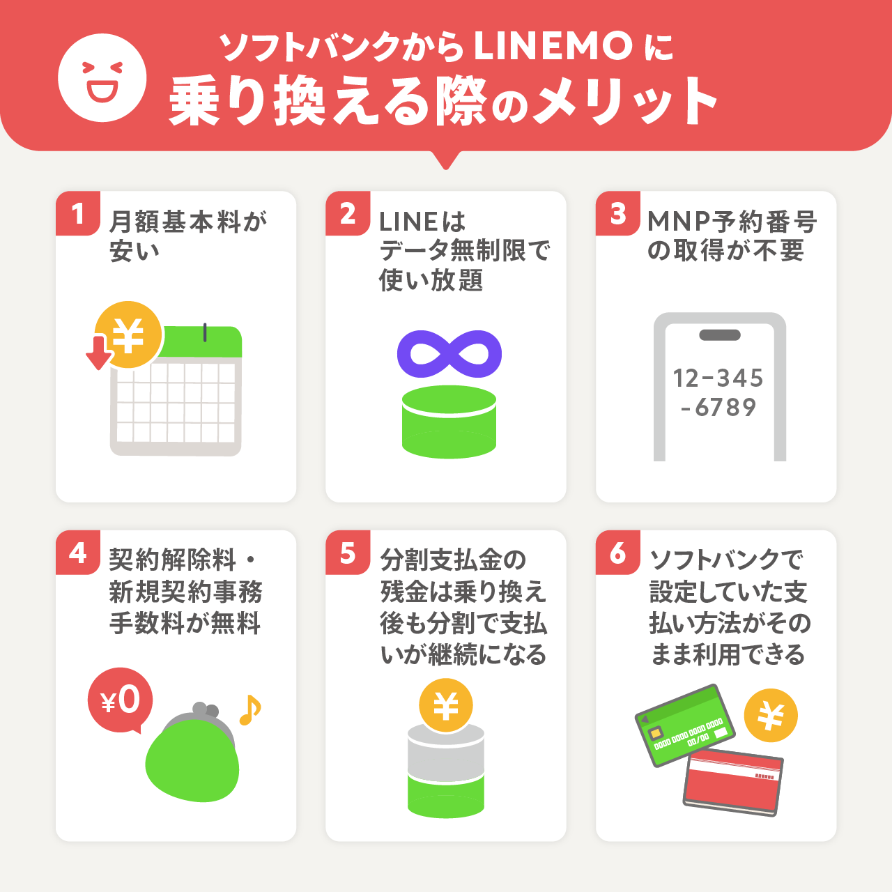 ソフトバンクからLINEMOに乗り換える際のメリット