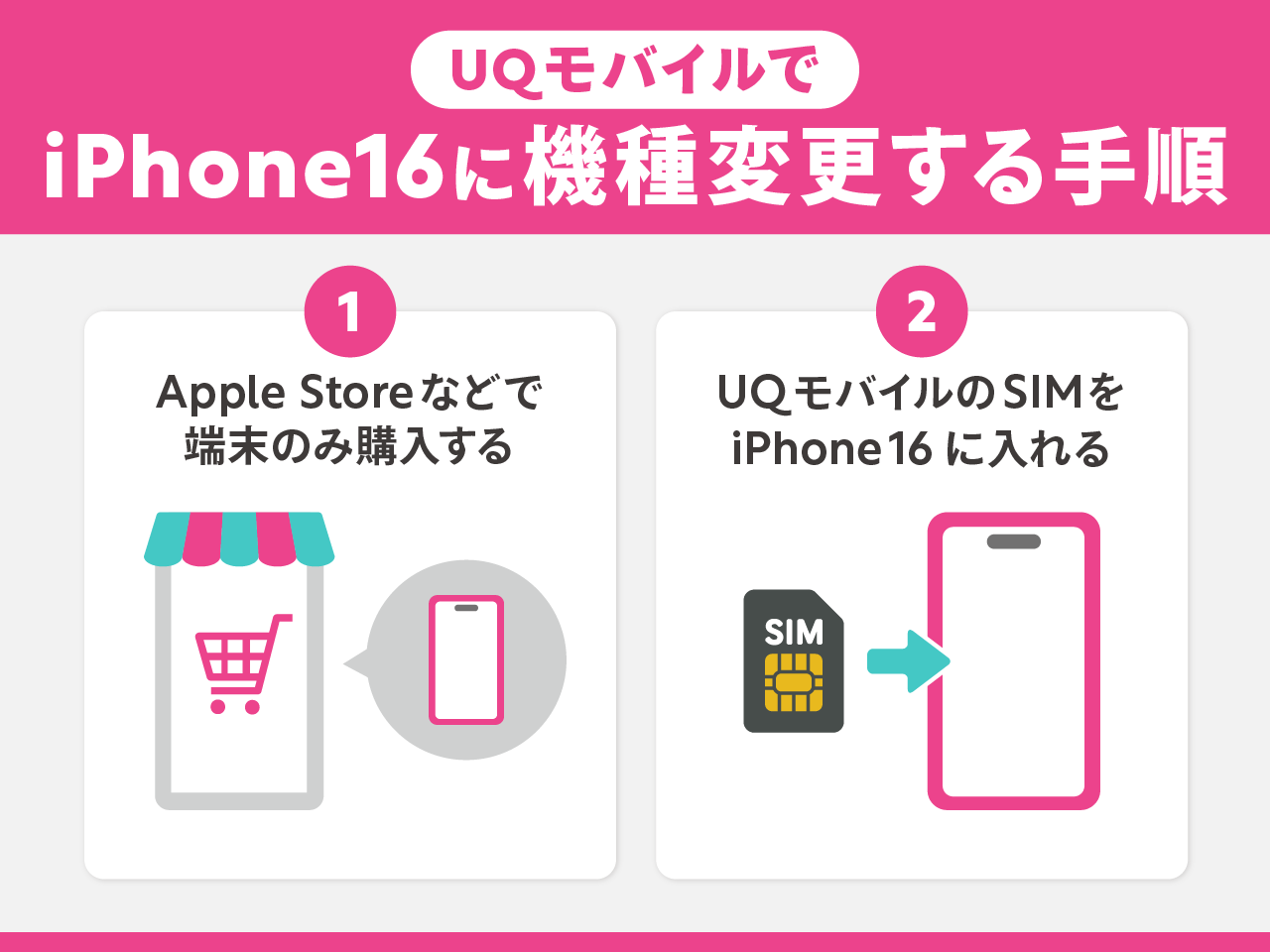 UQモバイルでiPhone16に機種変更する手順