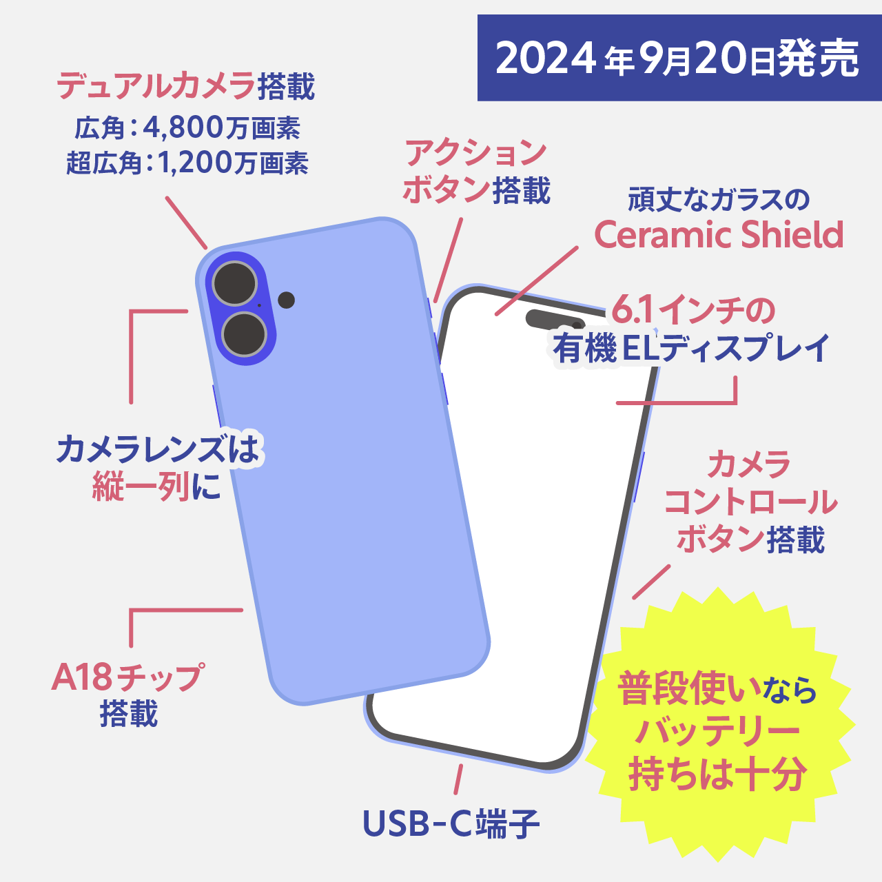 iPhone16実機評価レビュー概要