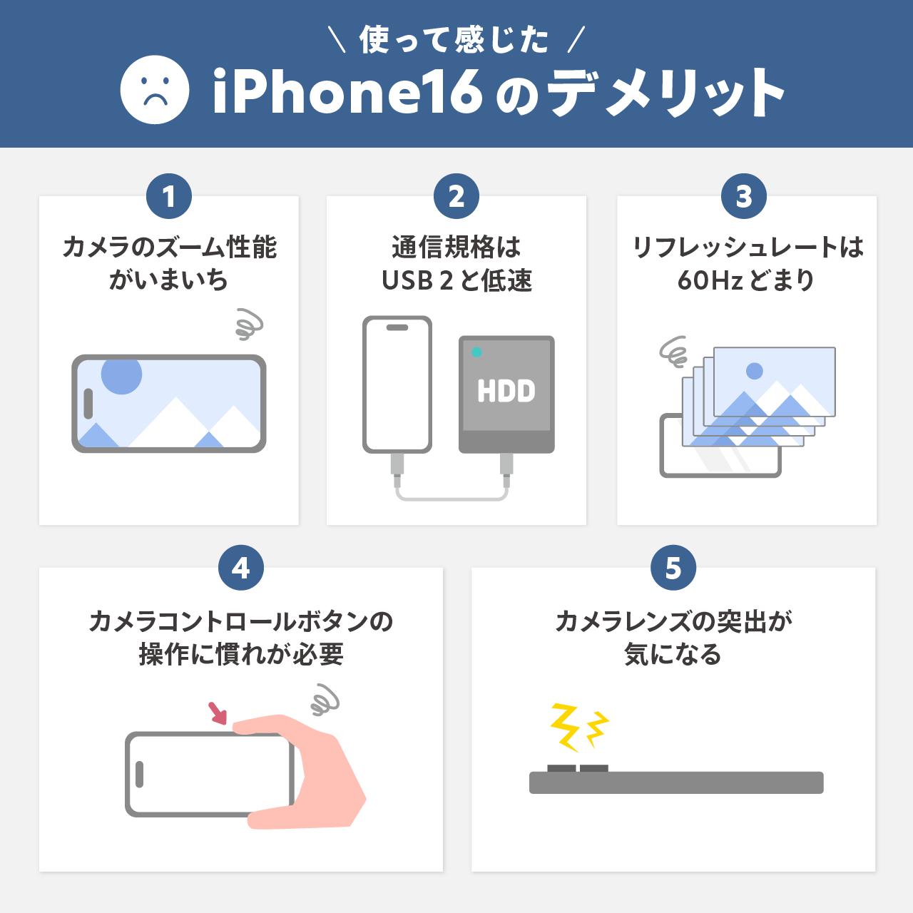 使って感じたiPhone16のデメリット