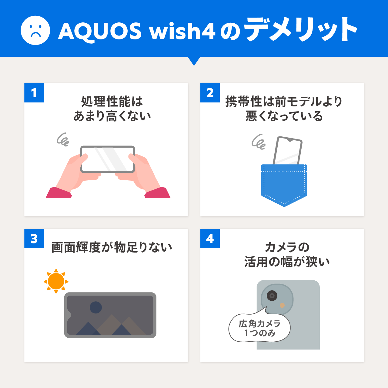 AQUOS wish4のメリット