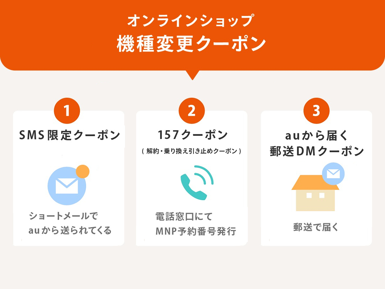 auオンラインショップで使える機種変更クーポンまとめ