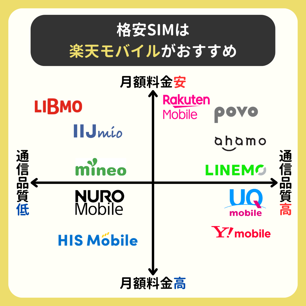 格安SIM(スマホ)おすすめ比較