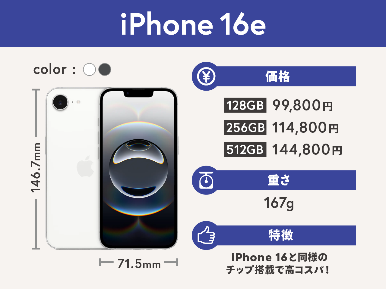 iPhone16e概要