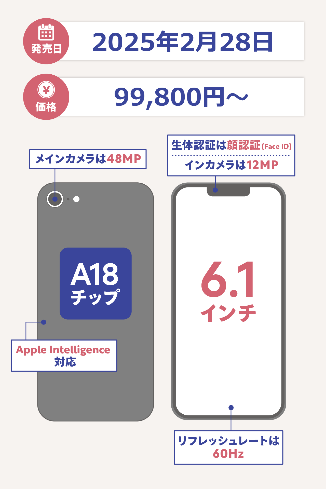 iPhone SE4(iPhone16e)概要