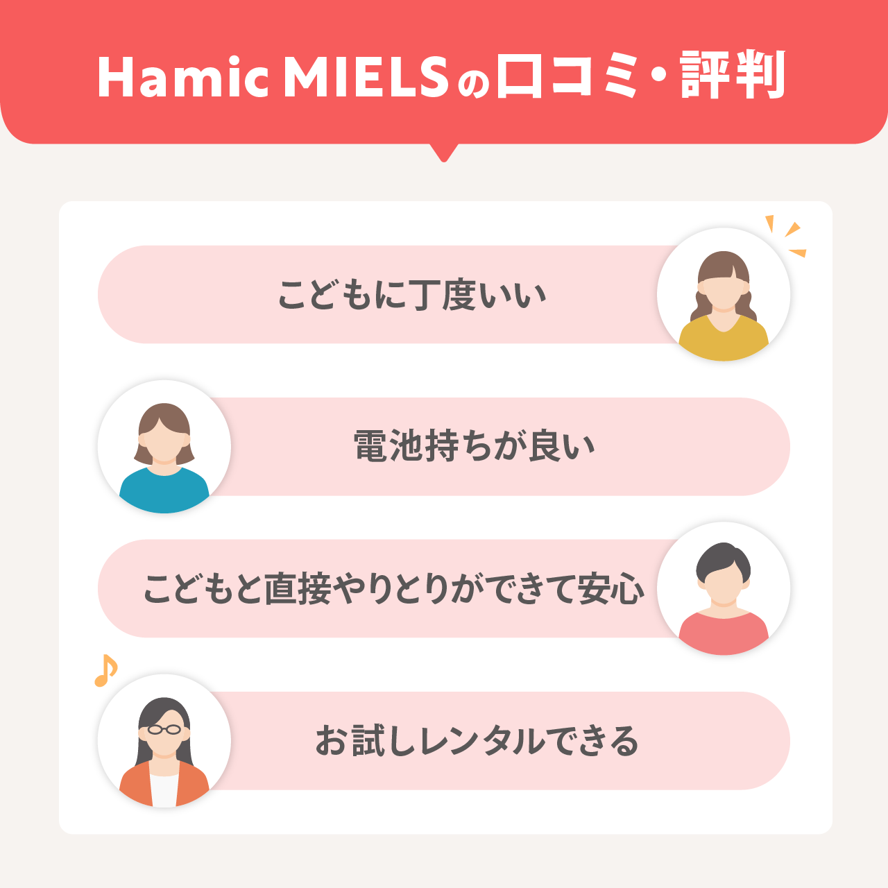 Hamic MIELSの口コミ・評判