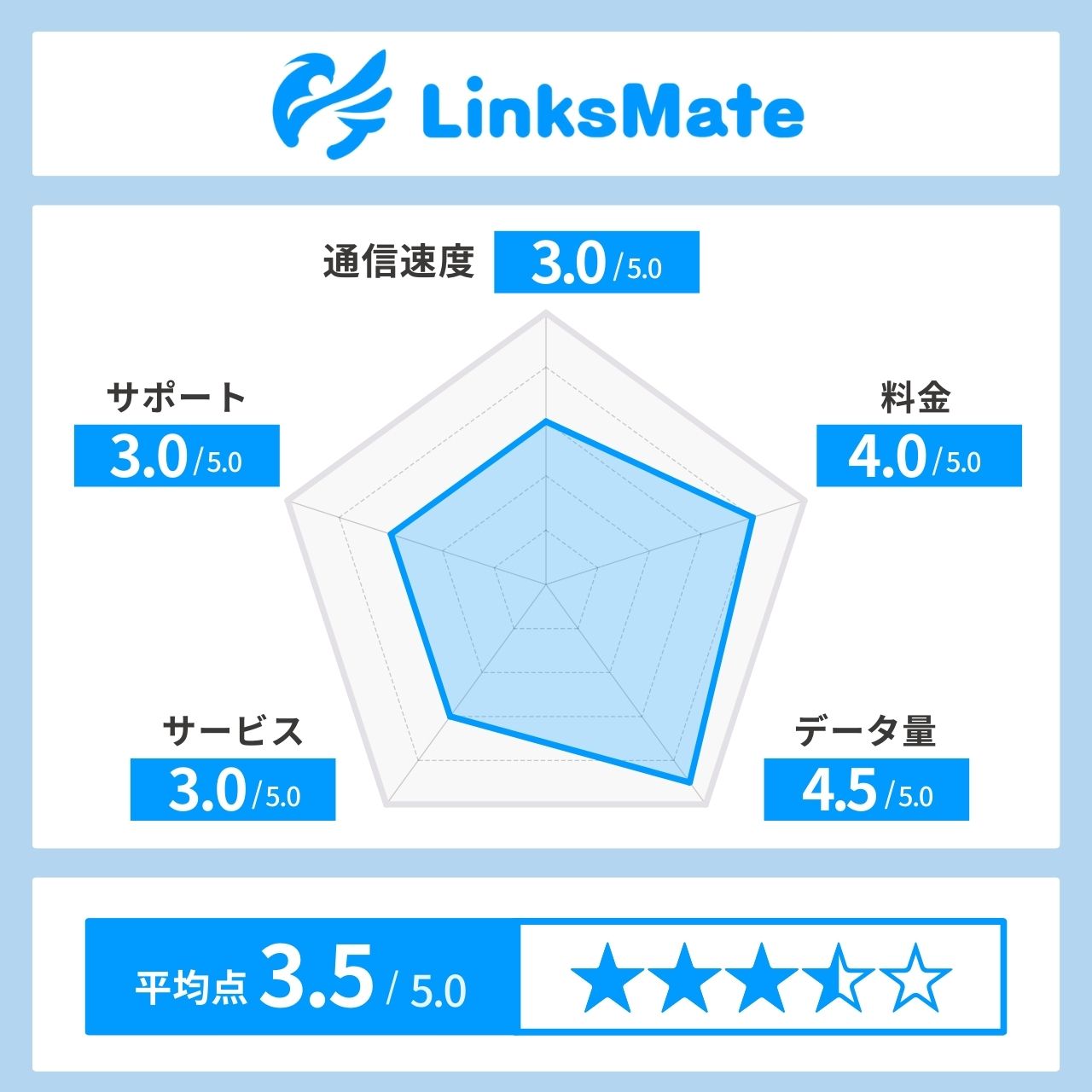 リンクスメイト レーダーチャート