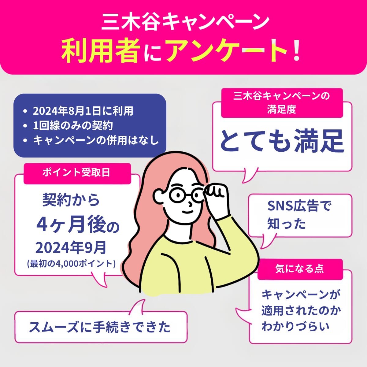 木谷キャンペーンアンケート結果