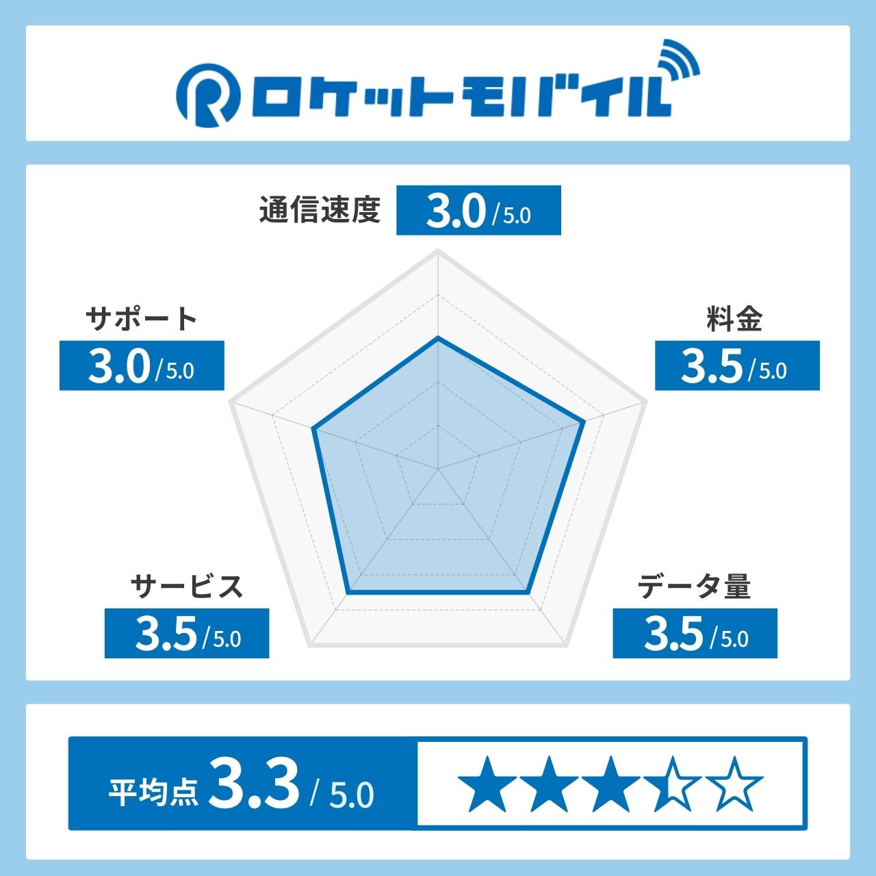ロケットモバイル