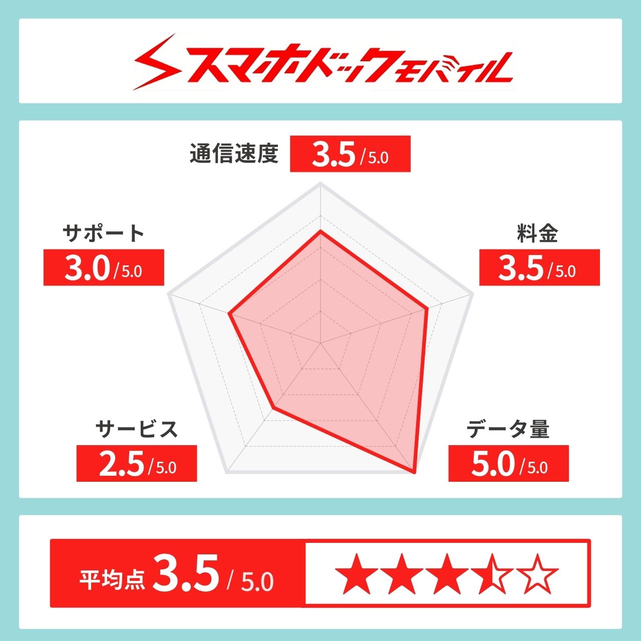 スマホドッグモバイル