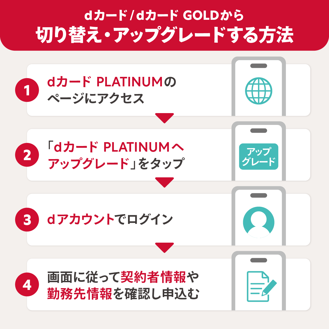 dカード/dカード GOLDから切り替え・アップグレードする方法
