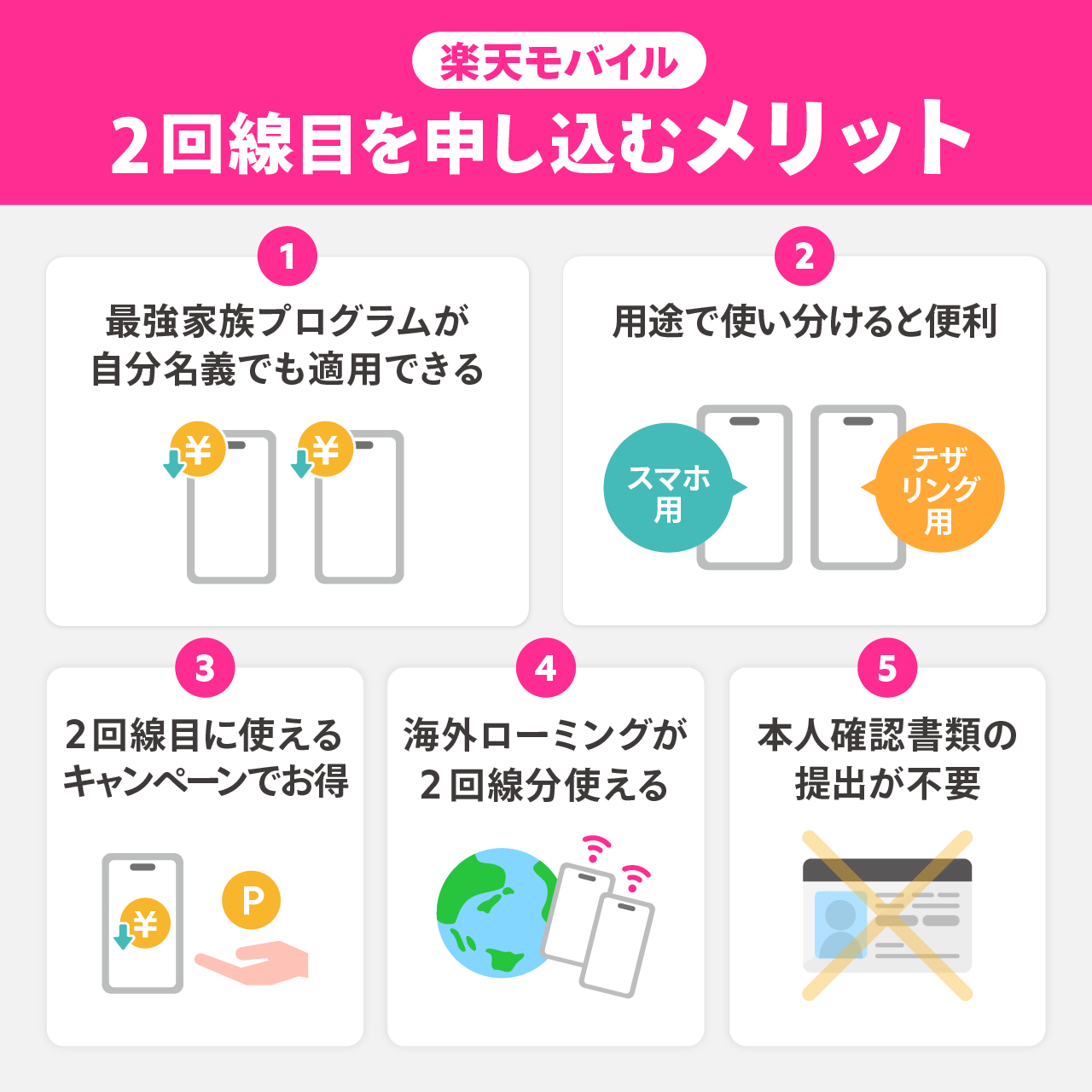 楽天モバイルで2回線目を申し込むメリット
