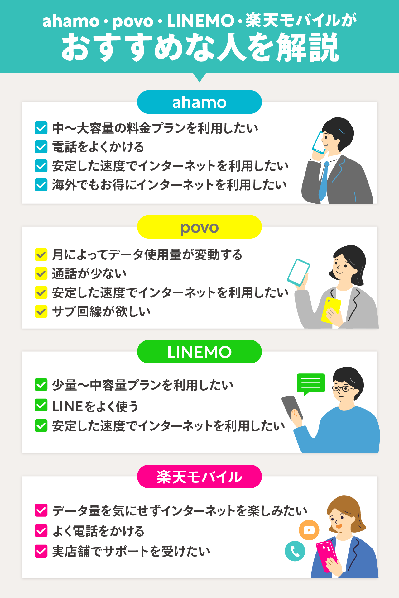 ahamo・povo・LINEMO・楽天モバイルがおすすめな人を解説