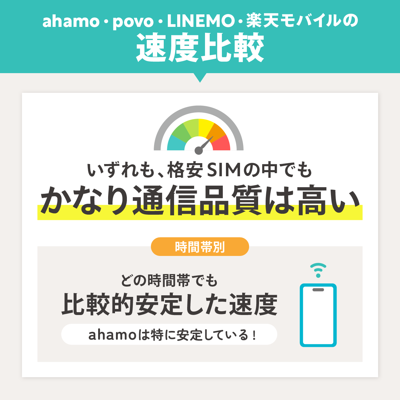 ahamo・povo・LINEMO・楽天モバイルの速度を比較