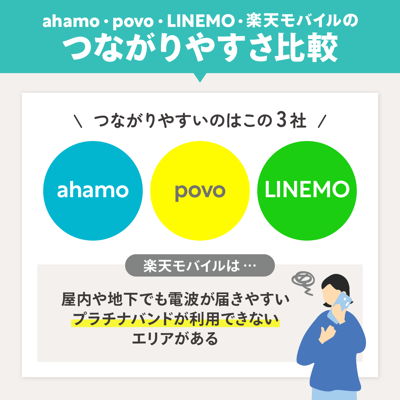 ahamo・povo・LINEMO・楽天モバイルのつながりやすさを比較
