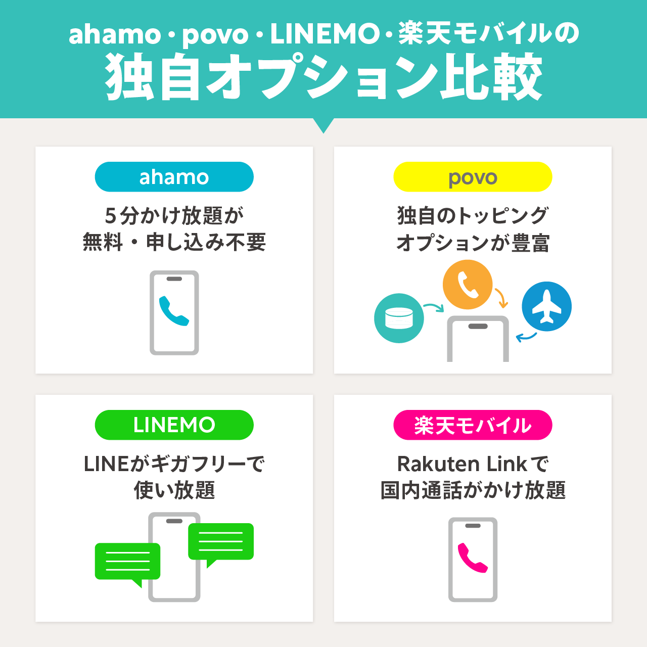 ahamo・povo・LINEMO・楽天モバイルの独自オプションを比較