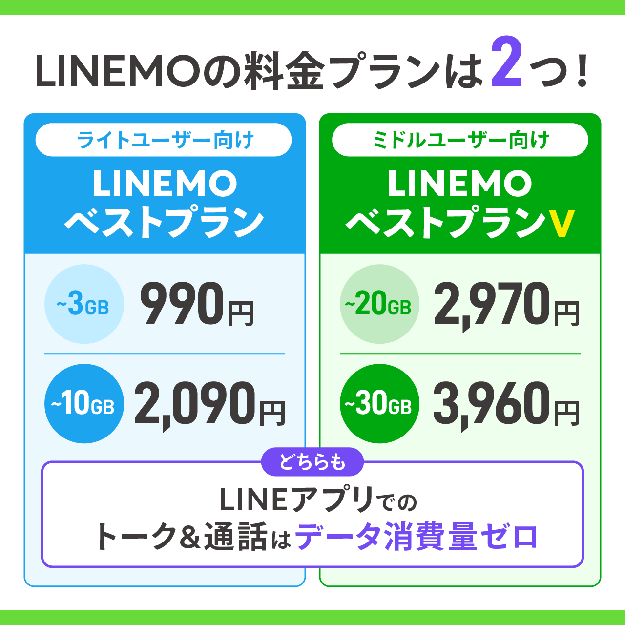 【2024年7月下旬以降提供開始予定】LINEMO新プラン登場