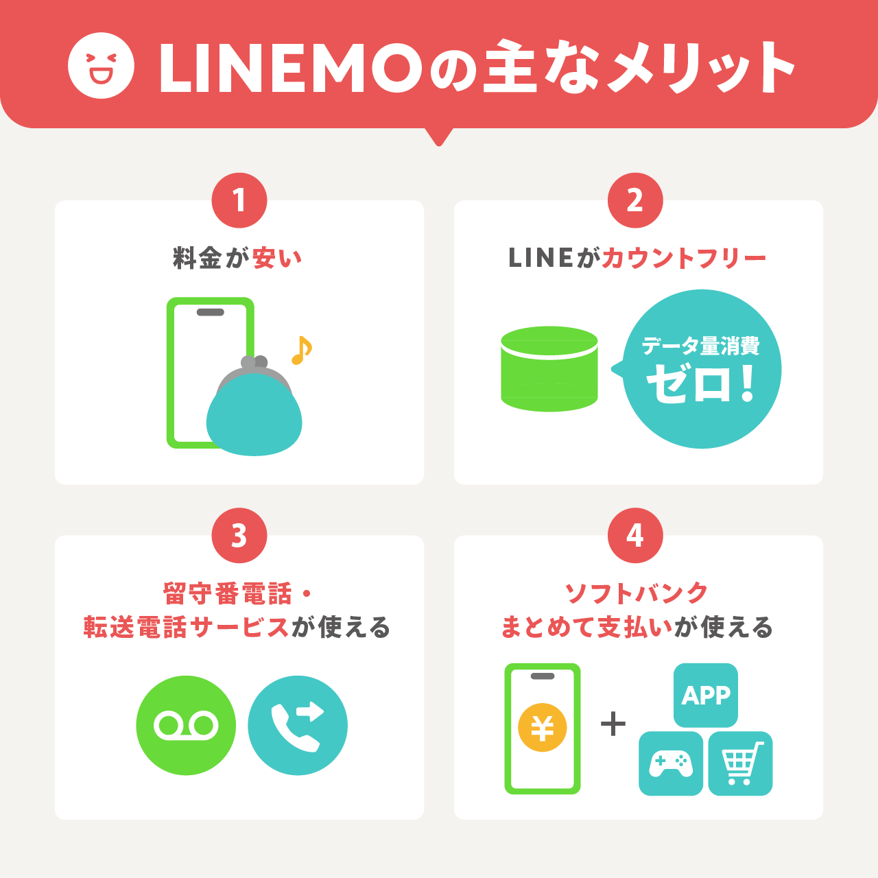 LINEMOのメリット