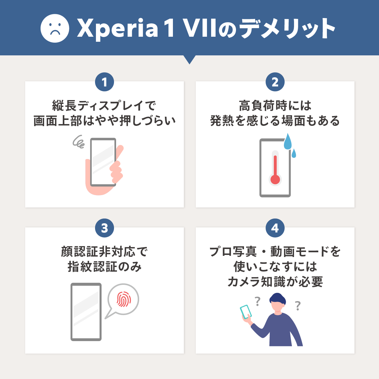 Xperia 1 VIIのデメリット