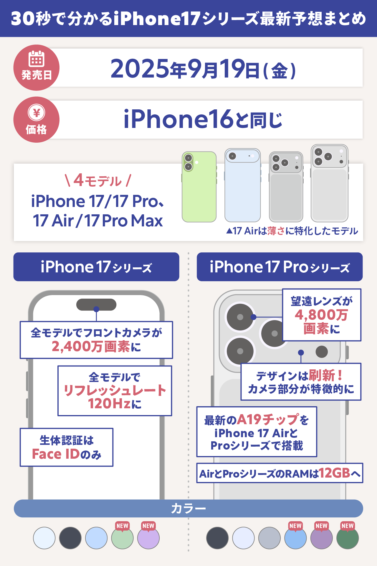 iPhone17予想(まとめ)