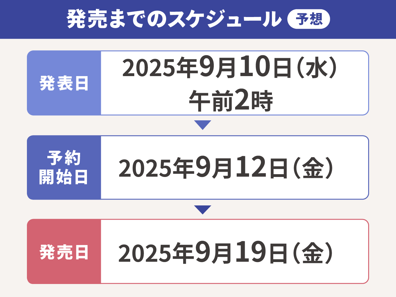 iPhone17予想(スケジュール)