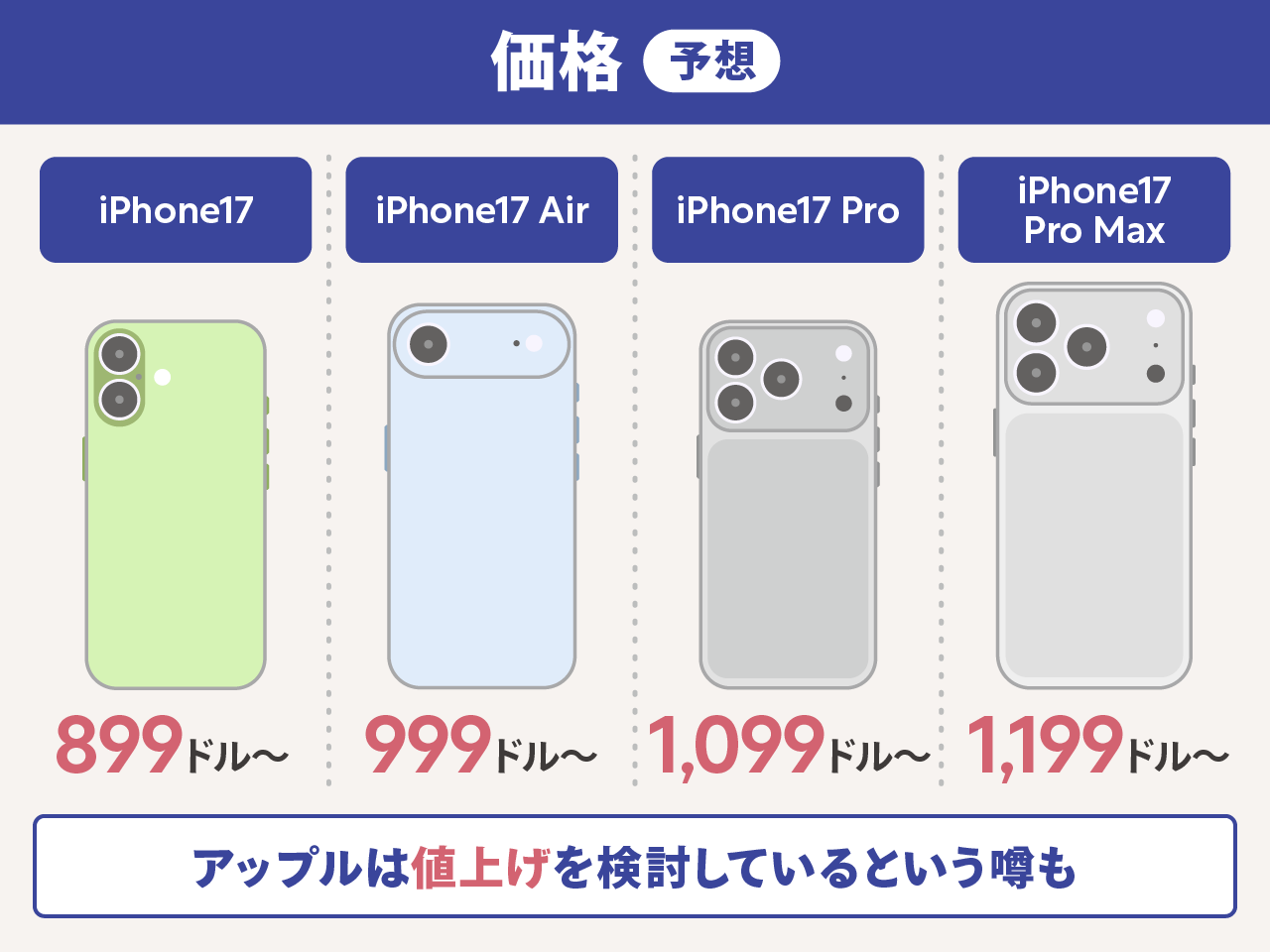 iPhone17予想(価格)