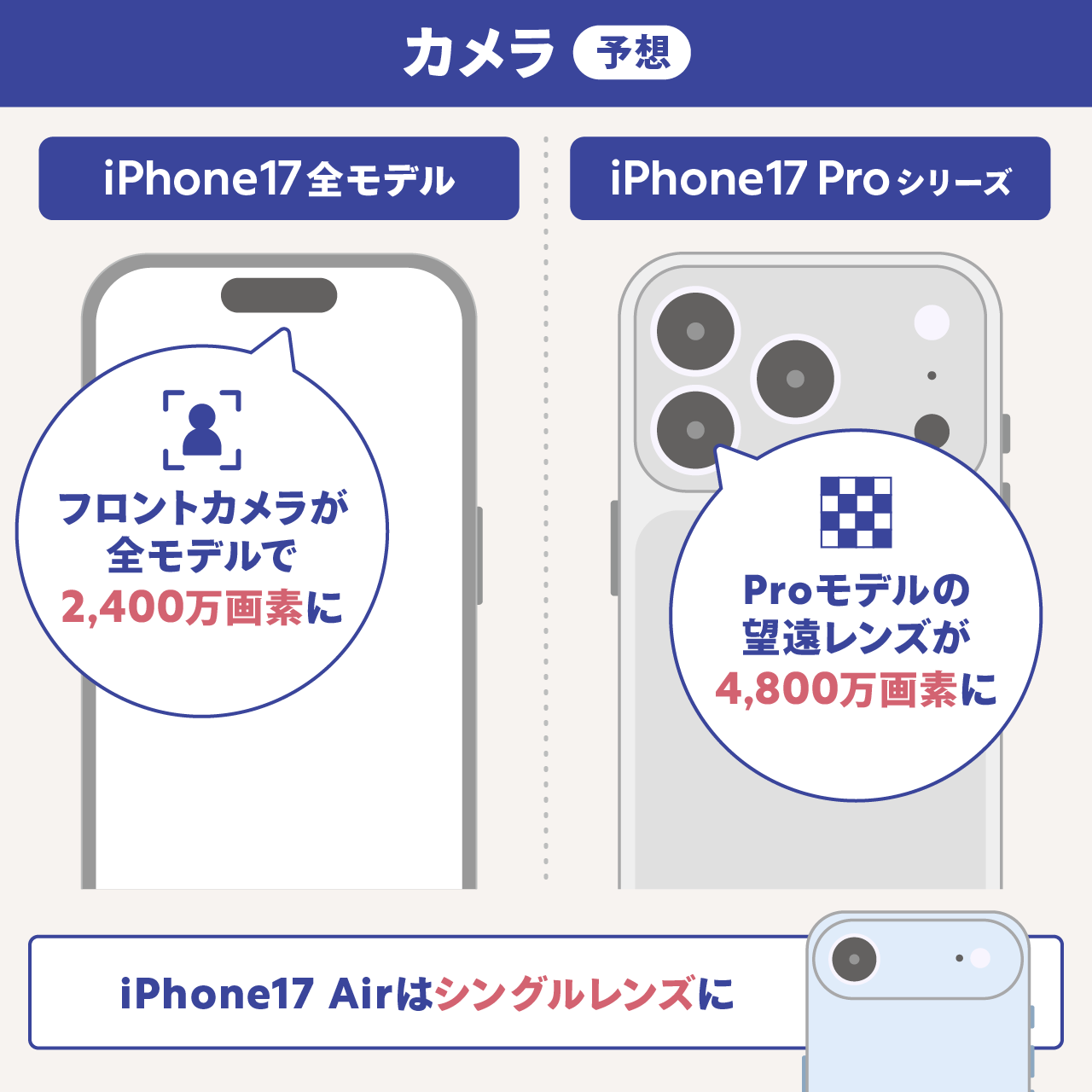 iPhone17予想(カメラ)