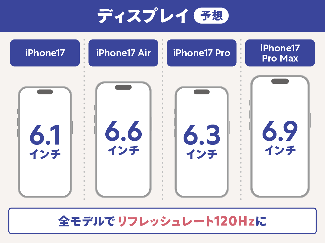 iPhone17予想(ディスプレイ)