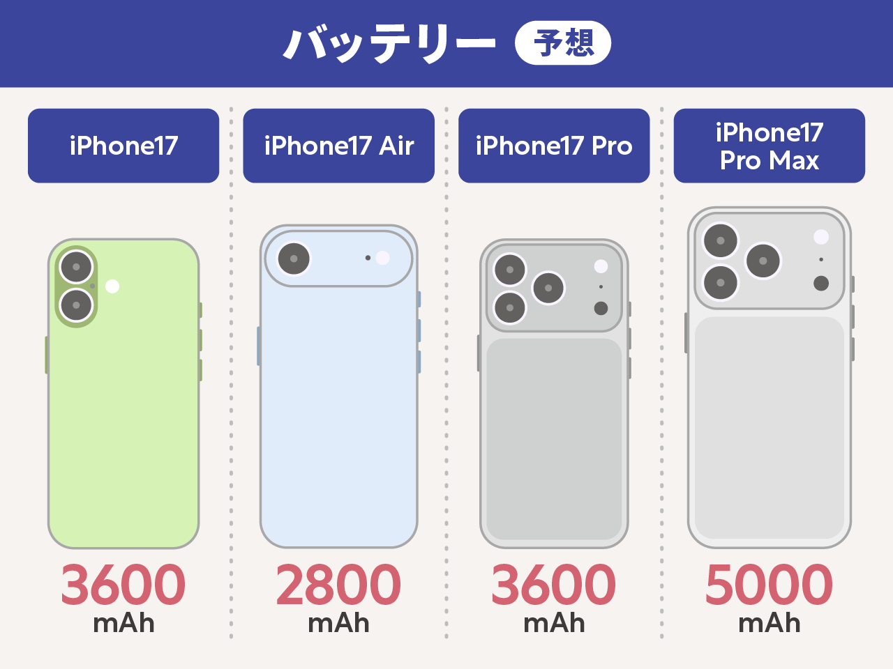 iPhone17予想(バッテリー)