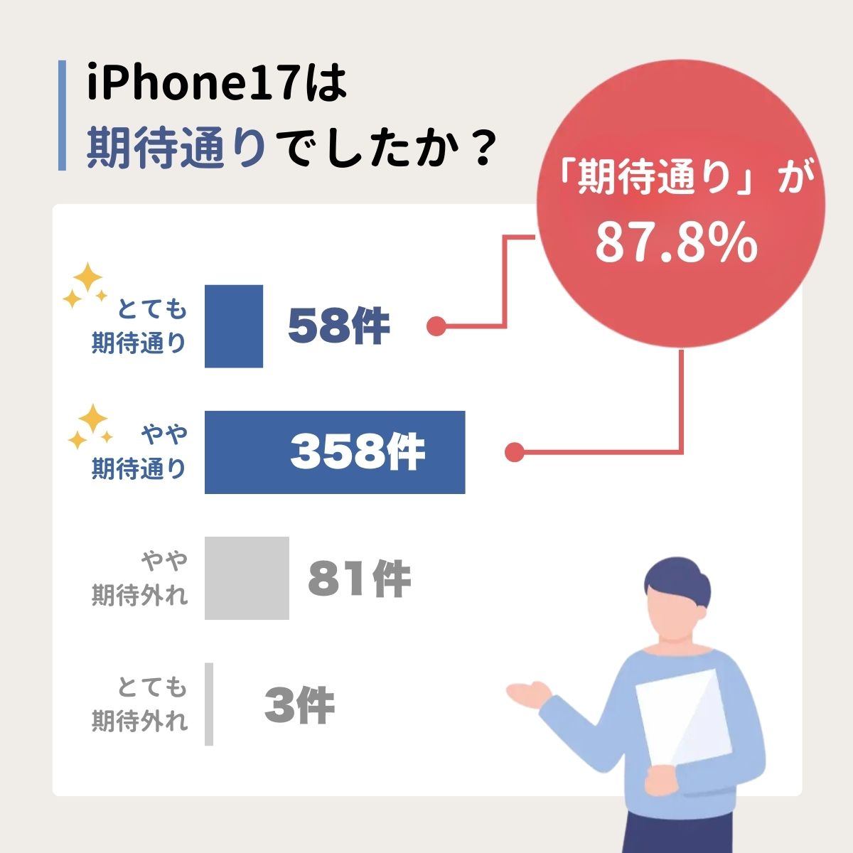 iPhone17シリーズ調査