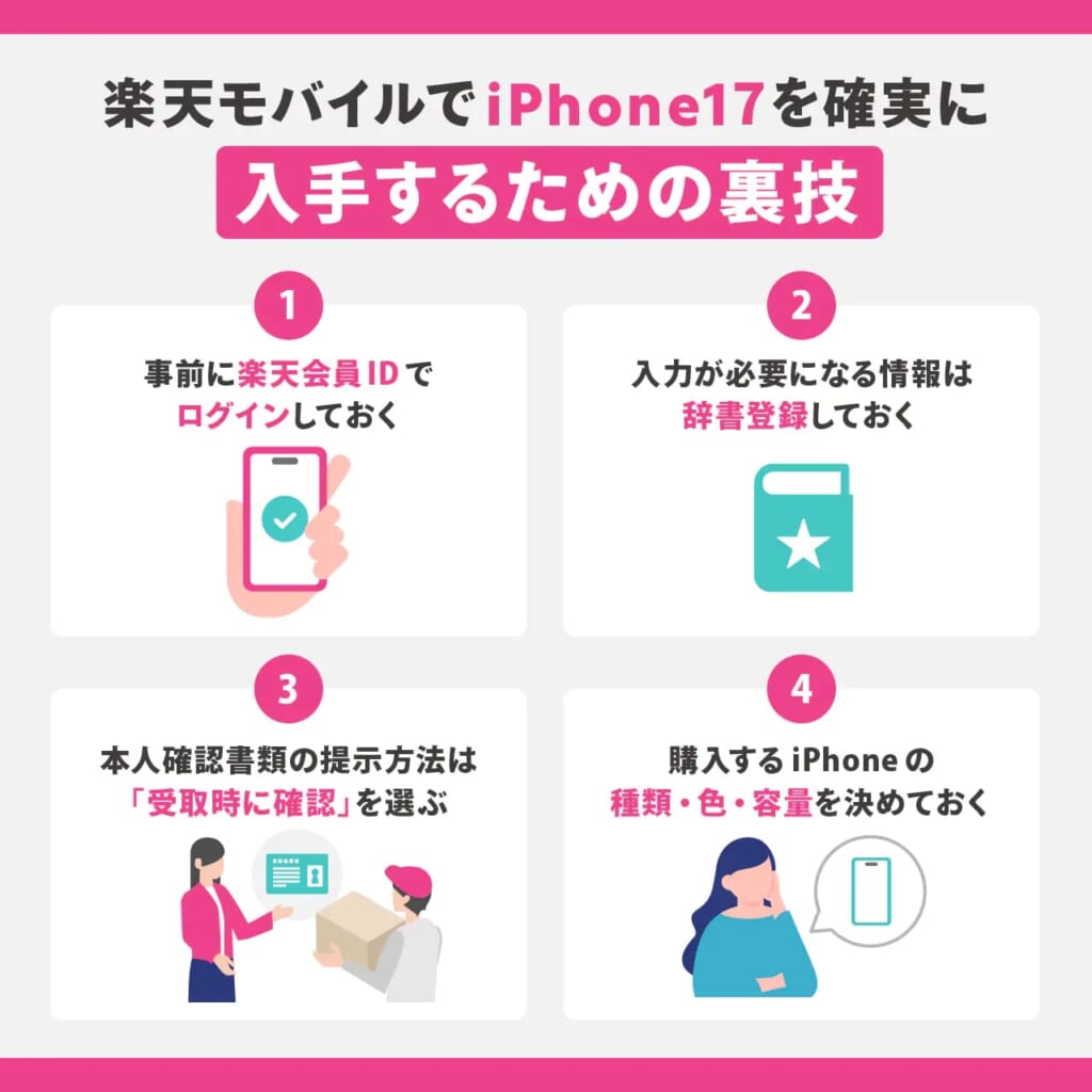 楽天モバイルでiPhone17を確実に入手するための裏技