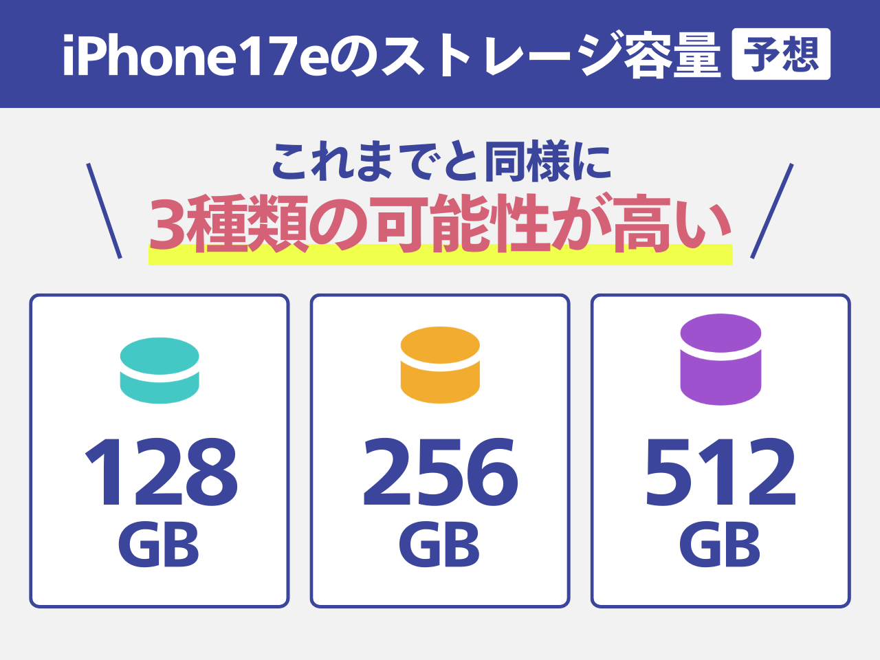 iPhone17eのストレージ容量
