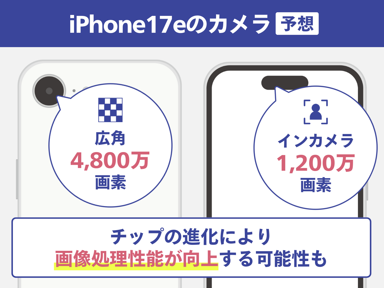 iPhone17eのカメラ