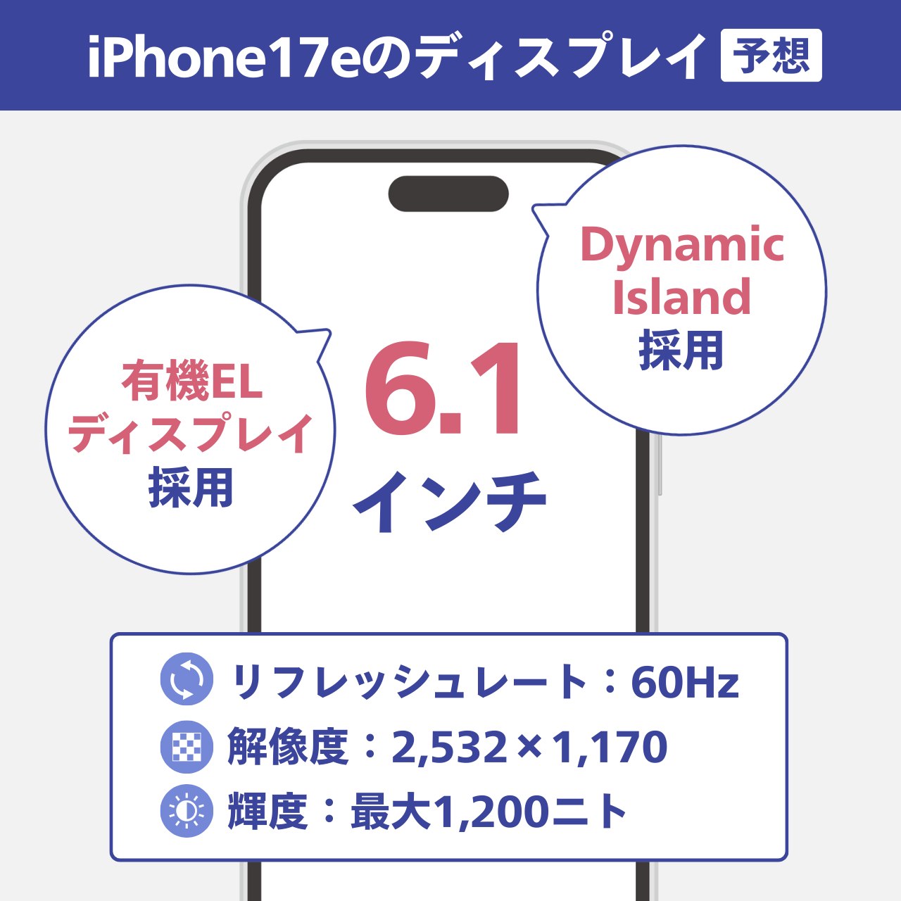 iPhone17eのディスプレイ