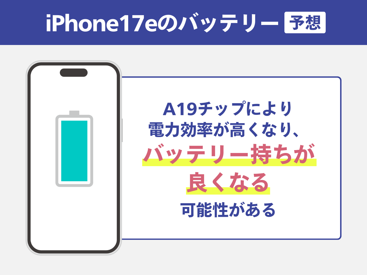 iPhone17eのバッテリー