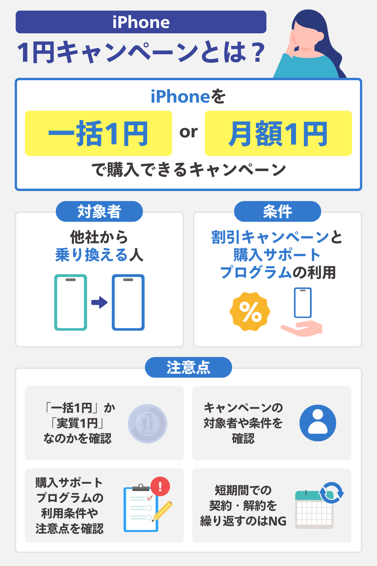 iPhone 1円キャンペーンとは？