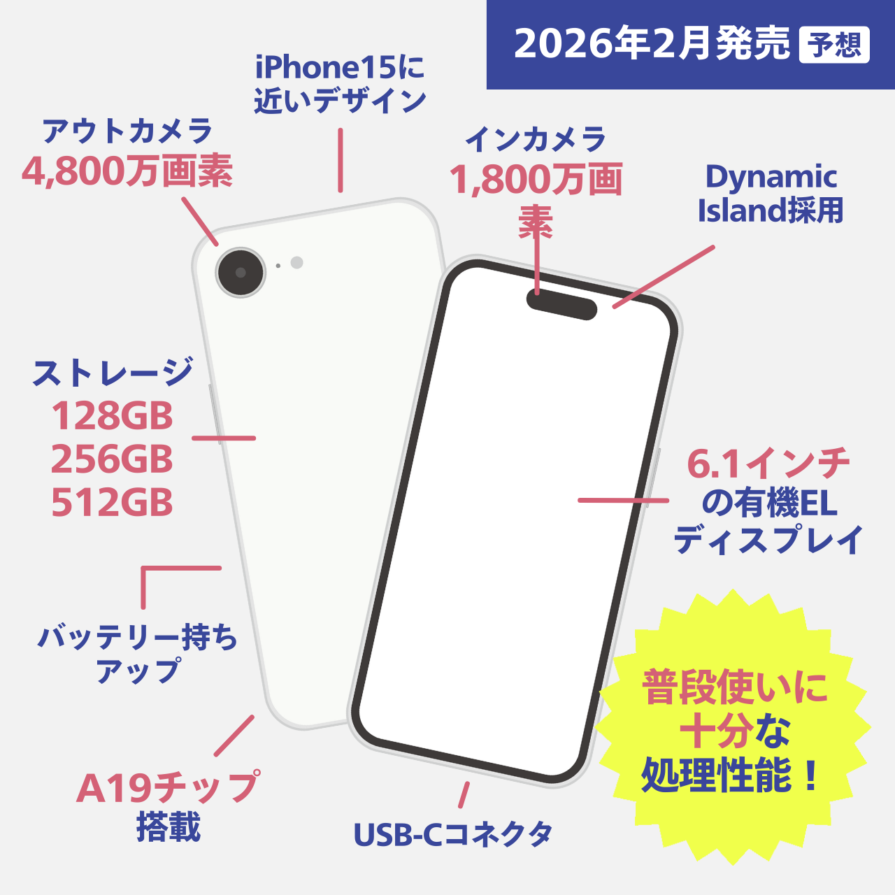 iPhone17e(予想)