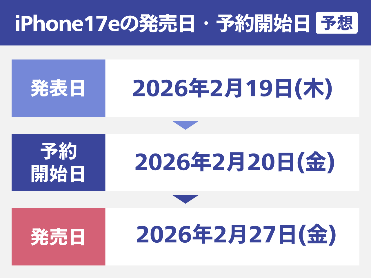 iPhone17eの発売日・予約開始日