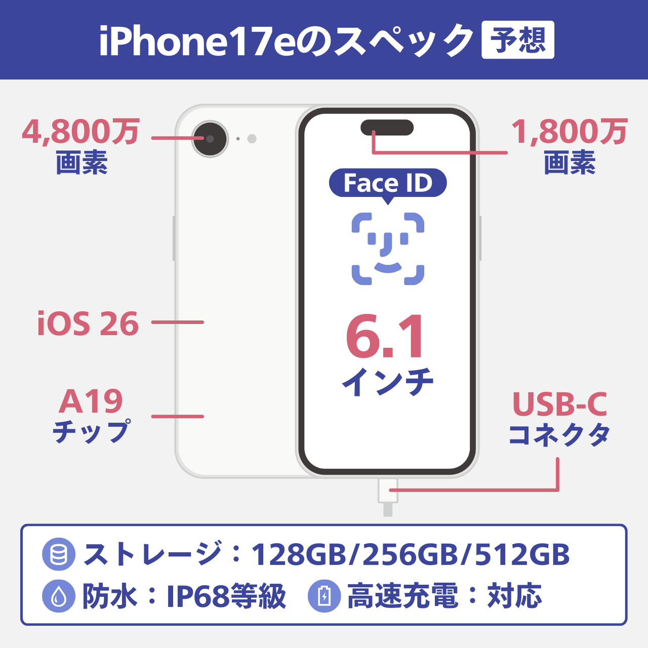 iPhone17eの予想スペック