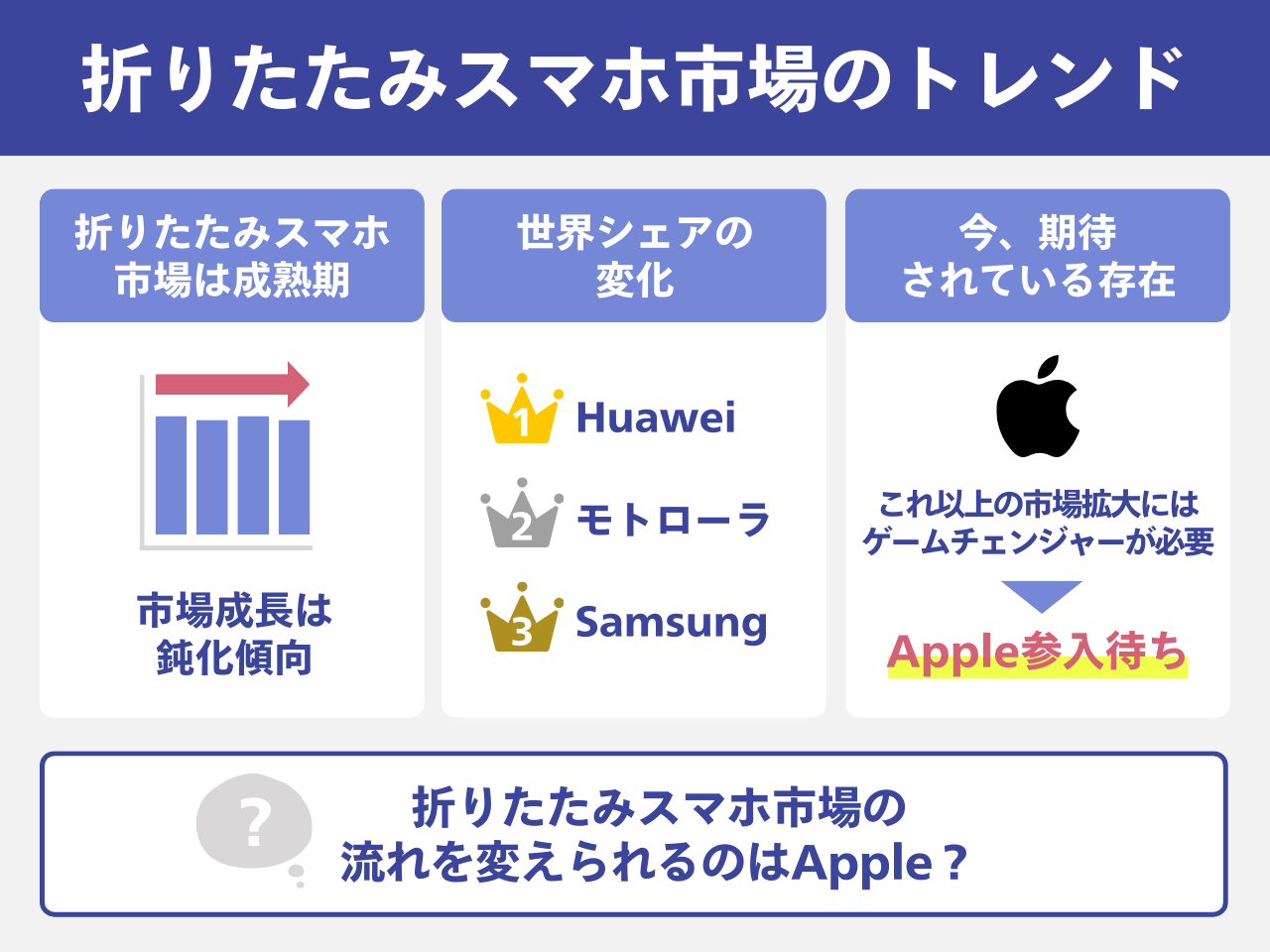 折りたたみスマホ市場のトレンド