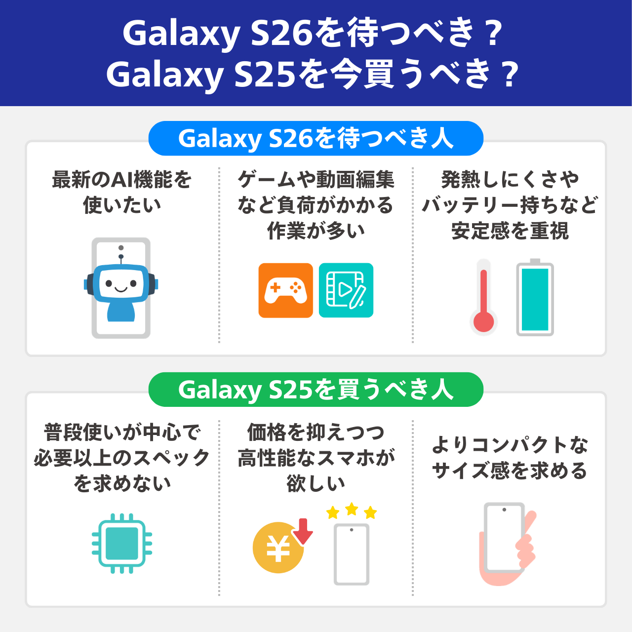 Galaxy S26を待つべき？Galaxy S25を今買うべき？