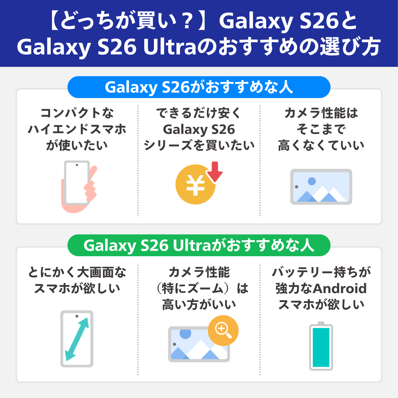 【どっちが買い？】Galaxy S26とGalaxy S26 Ultraのおすすめの選び方
