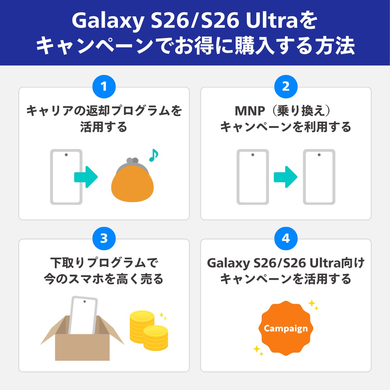 Galaxy S26/S26 Ultraをキャンペーンでお得に購入する方法