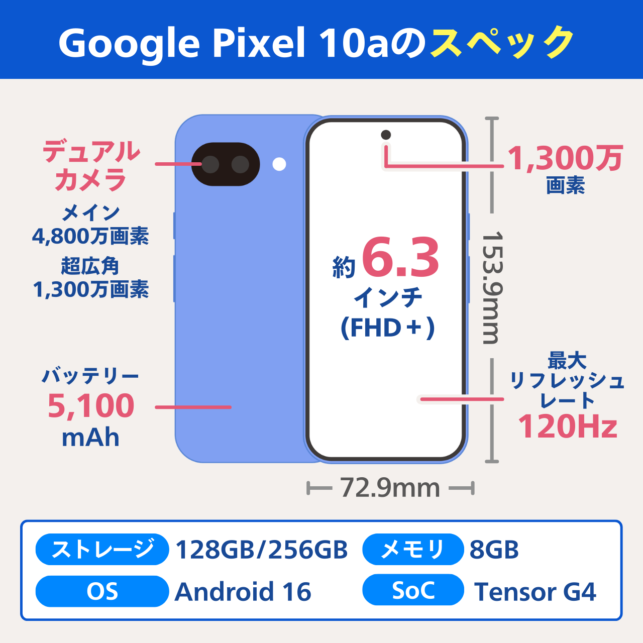 Google Pixel 10aのスペック