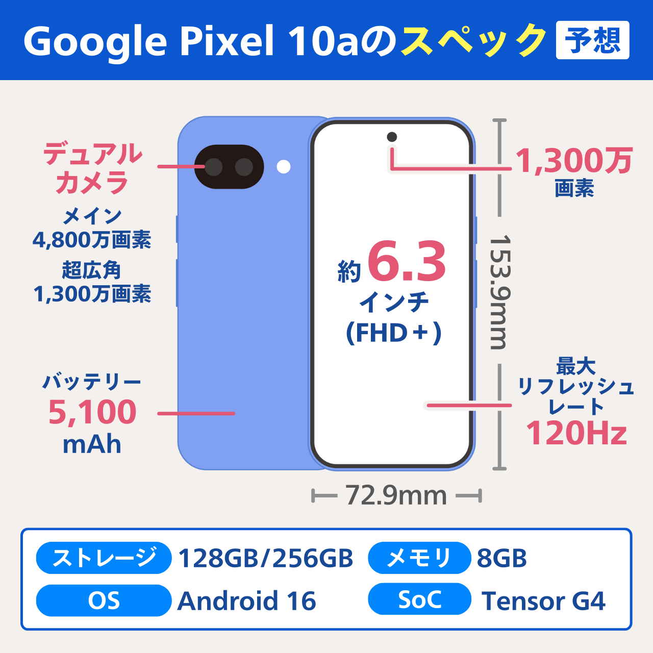 Google Pixel 10aのスペック