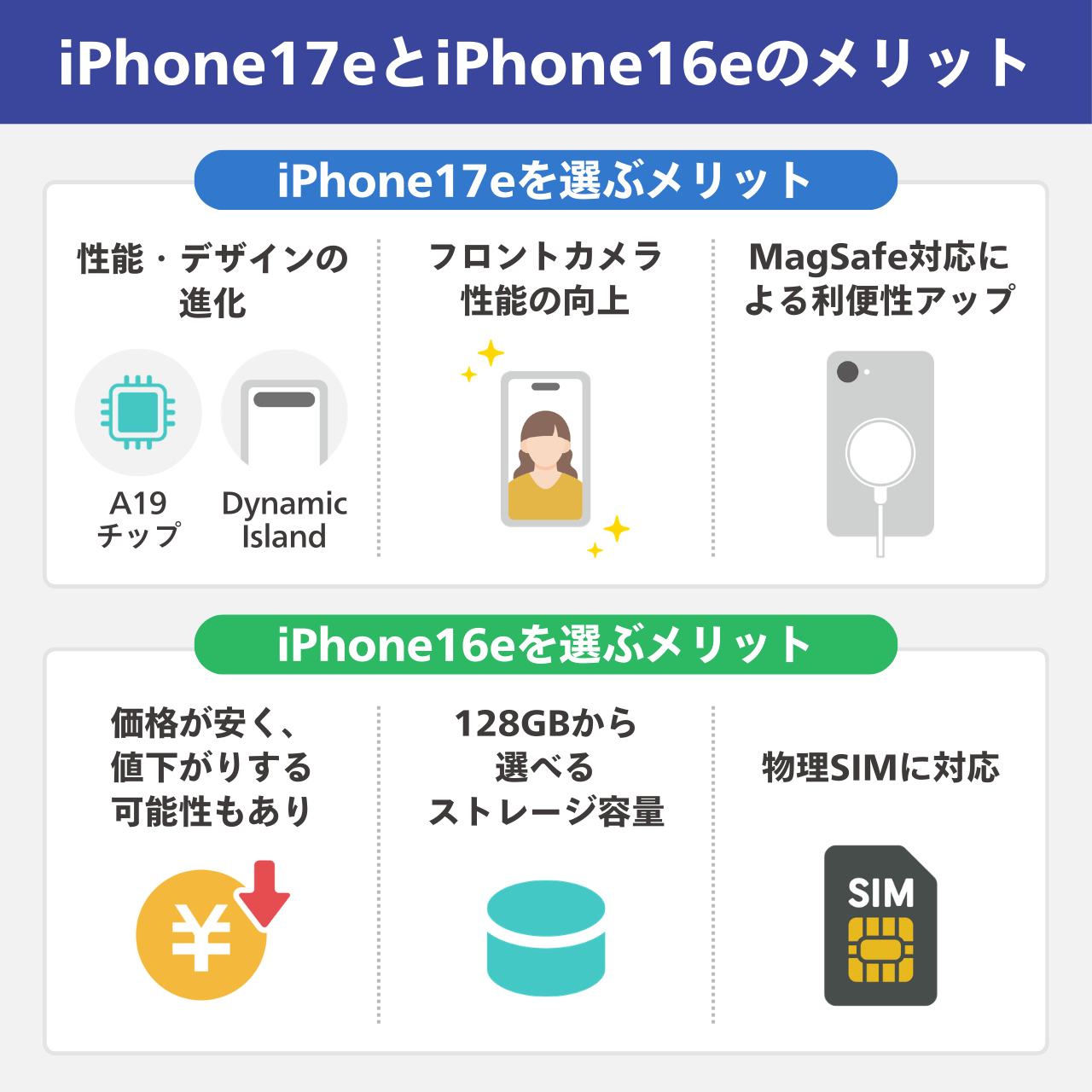 iPhone17eとiPhone16eのメリット