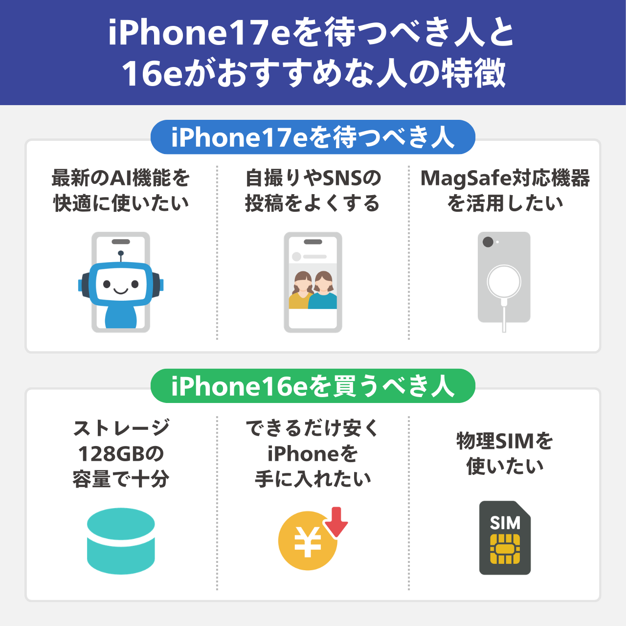 iPhone17eを待つべき人と16eがおすすめな人の特徴