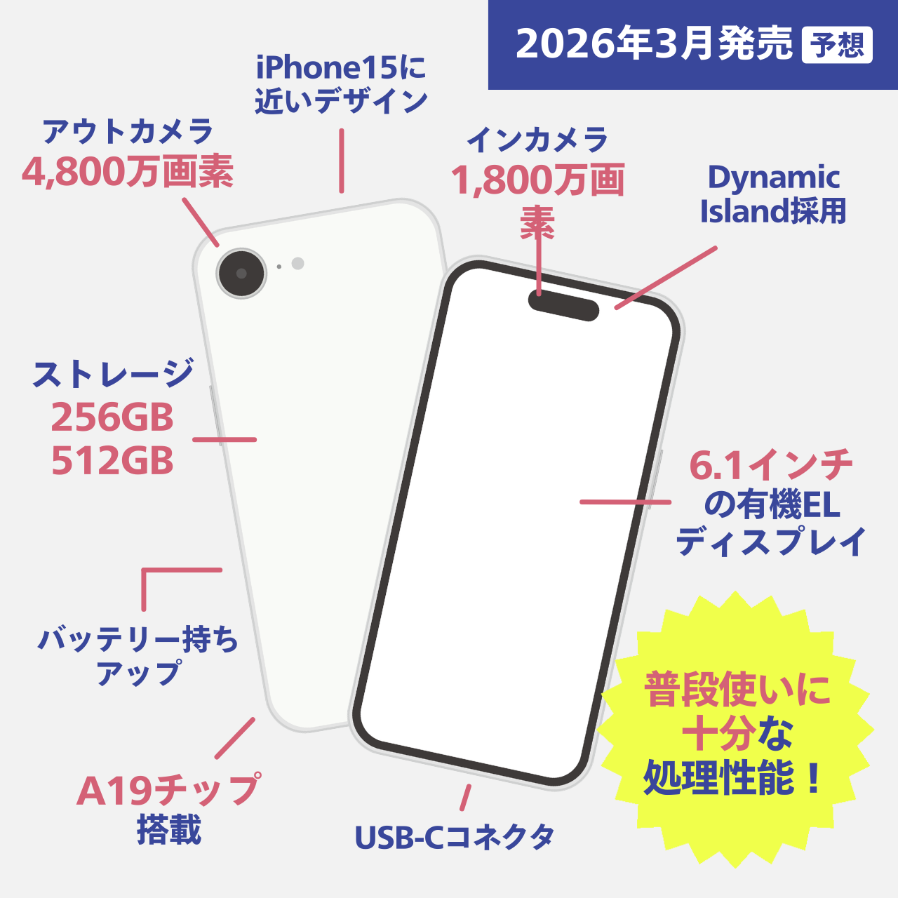 iPhone17e（予想）