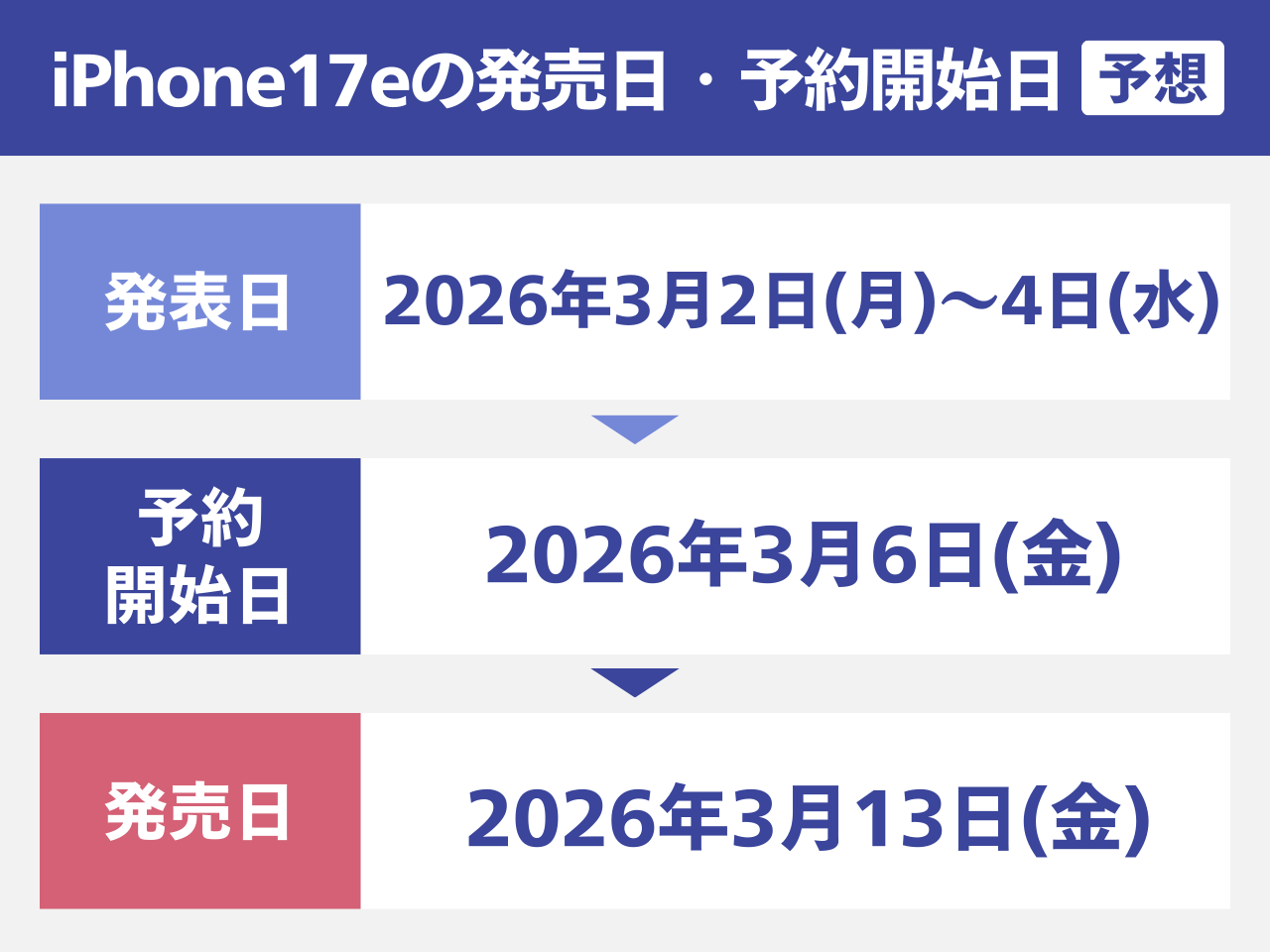iPhone17eの発売日・予約開始日